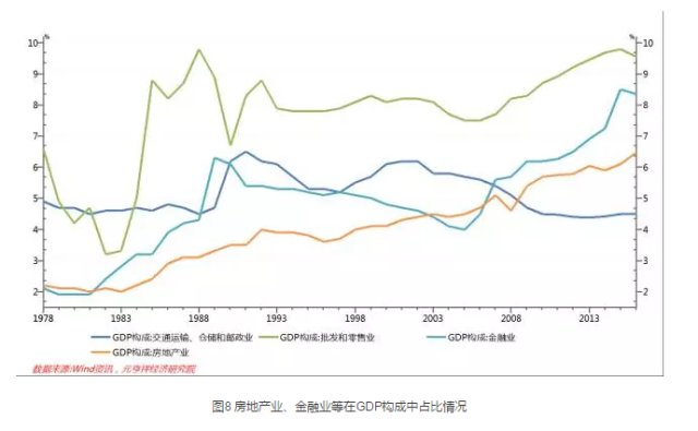 新常态下的中国经济结构矛盾与发展态势(一)_