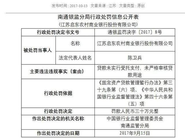 江苏银监局公布最新处罚名单 农行南通分行因
