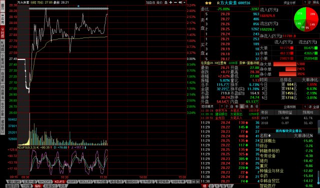 燥热的方大炭素,涨到你怀疑人生!_股市实战(gs