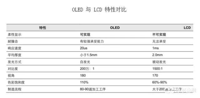 中国首条全柔性显示屏生产线实现量产,A股OL