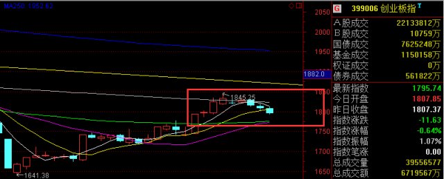 沪指周五有望探底回升出现小反弹_股市实战(g