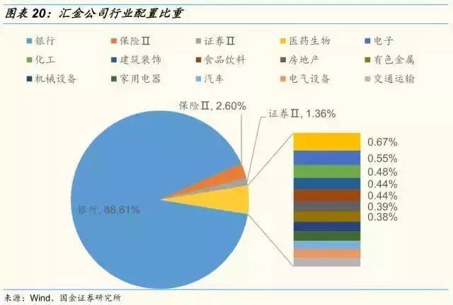 股票市场--如何在A股市场一年赚1000万?10万