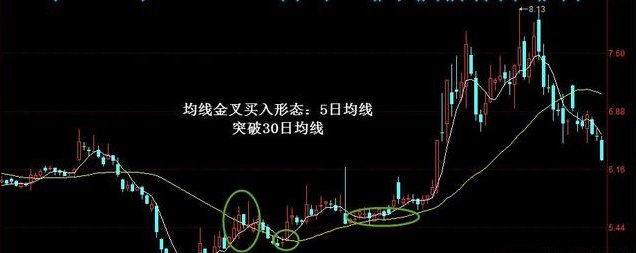 阳斐:股市唯一不骗人的周线选股法句句经典,