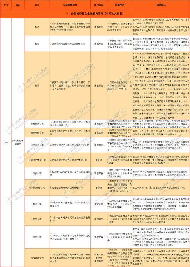 由贸易试验区金融服务业对外开放负面清单指引