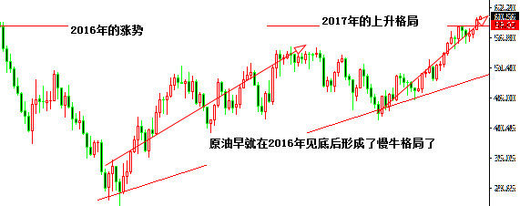 陈志文:股市开门红,2018年涨至4000点