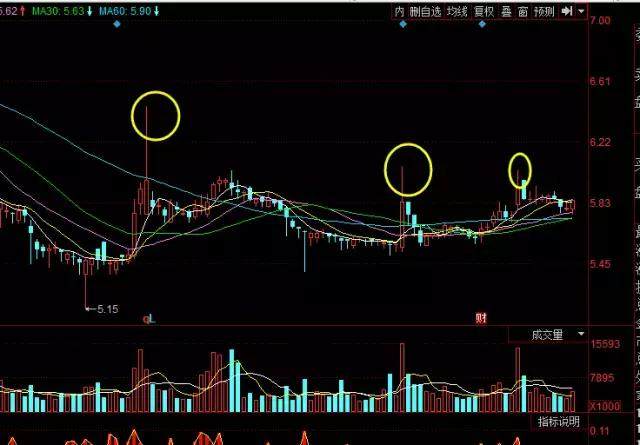 最牛私募上榜瑞贝卡立马股价翻倍 怎奈高位被
