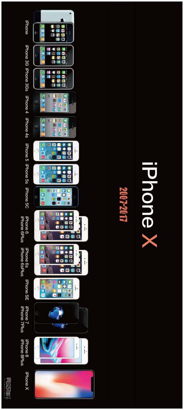 史上最贵iPhoneX来了!9688元:刷脸解锁、无H