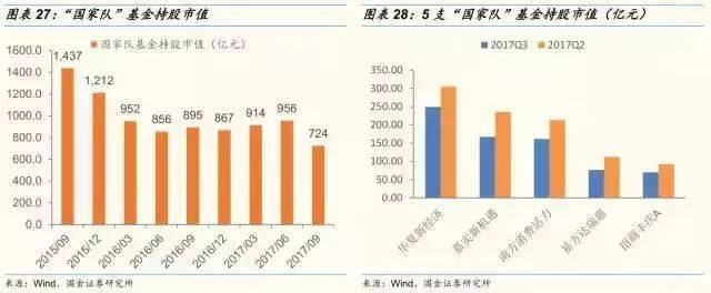股票市场--如何在A股市场一年赚1000万?10万