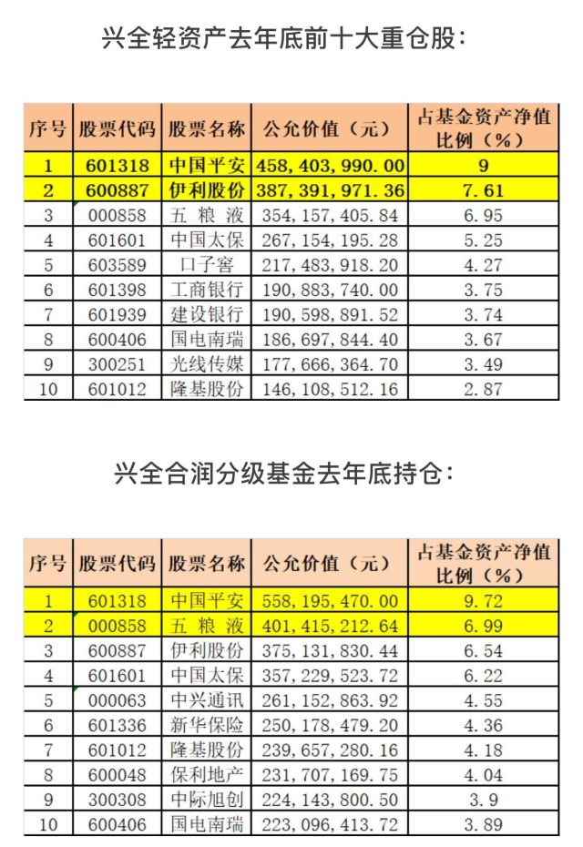 掌控300亿基金的王牌经理谢治宇,怎么看2018