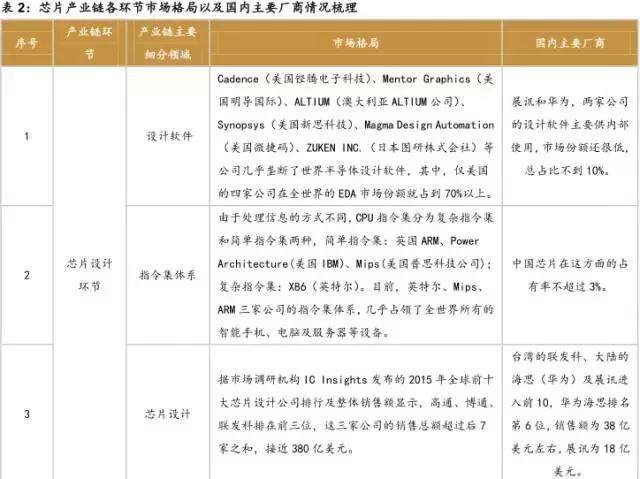 中国芯承载未来制造业转型升级的核心--崛起