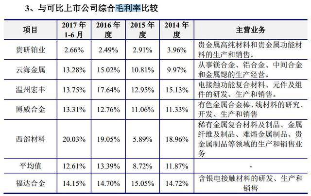 年均扣非净利润4000万、8000万,IPO冲刺,一家