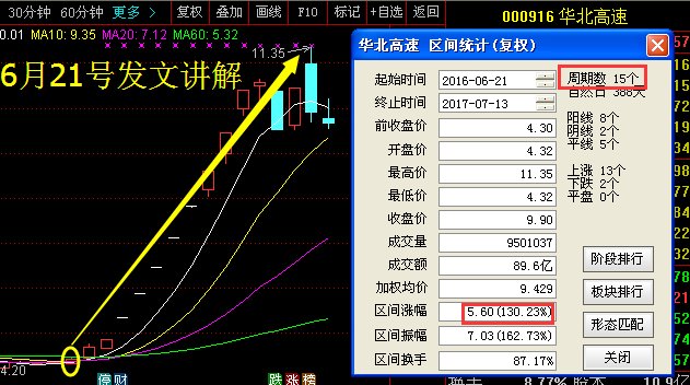 中字头军工第一龙头大跌133%成1元股,1158亿