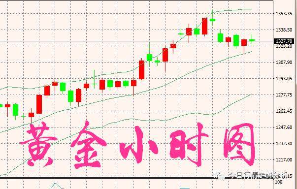 金盘神手:9.15今晚周线收官黄金白银原油行情
