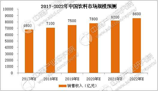 2017年中国饮料行业市场前景研究报告_财经评