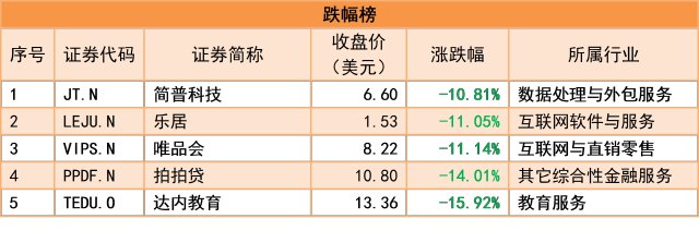 港美股早报:腾讯市值相当于4个茅台10个万科 