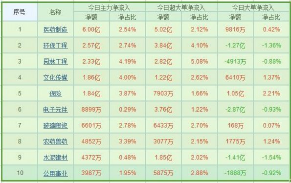 题材股多点开花助指数反弹 这两股具备牛股基