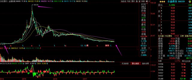 上证指数重大利好放量上涨,芯片概念反抽最好