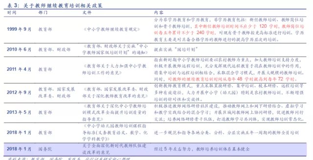 对教师每年进行考核,并完成继续教育培训,严把教师队