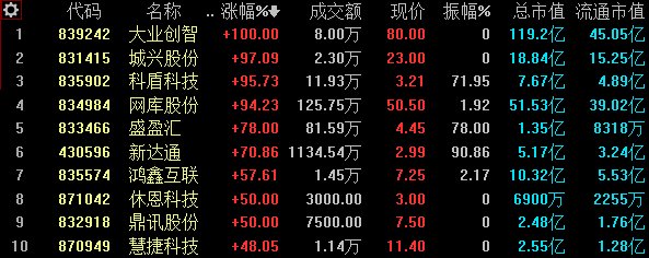 易日股价从28跌至3.5 蓝波绿建:别问我为什么_