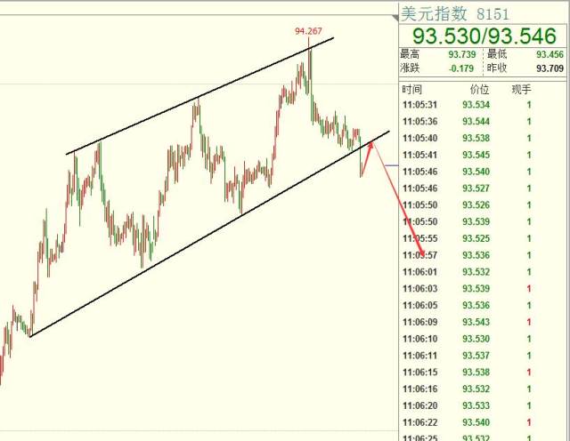 葛心晴:10.10今日黄金美元欧元走势,分析附解套