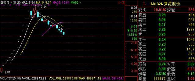 A股最便宜次新股跌不动了,股民:6.67元还在卖