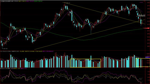 揭秘倒春寒式下跌阴谋_股市实战(gssz)股吧_