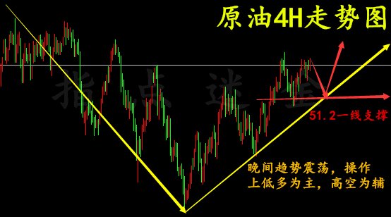 哀歌垂死挣扎,11.25黄金原油走势分析_期货(q