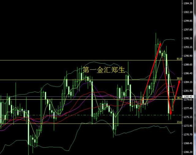 第一金汇-第一金汇环球美元重新夺回94关口,黄