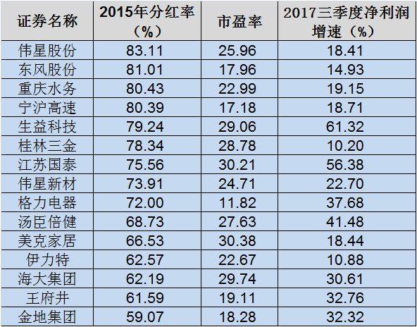 出9连阳 个股普跌什么信号?这些高现金分红股
