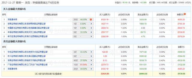 详细点评四只葫芦娃股:京东方A、中兴通信、华