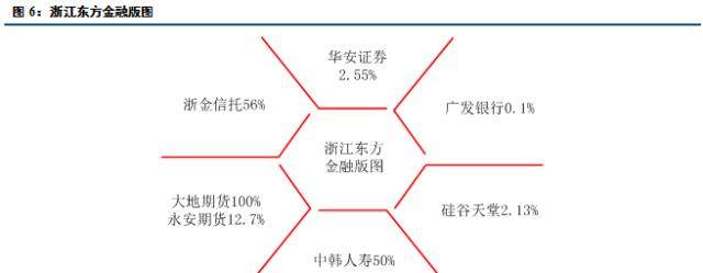 一文看懂中国各类金控平台模式(超级干货,建议