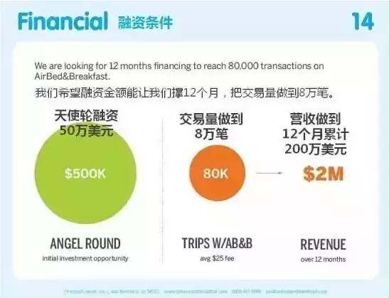 估值百亿的Airbnb的商业计划书,教科书级别的
