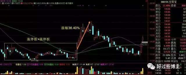 一字跌停后的抄底机会(附双响炮K线组合战法