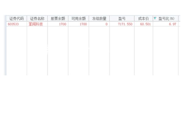怒了!净利暴增35%,却被恶庄洗盘砸至跌停,现在