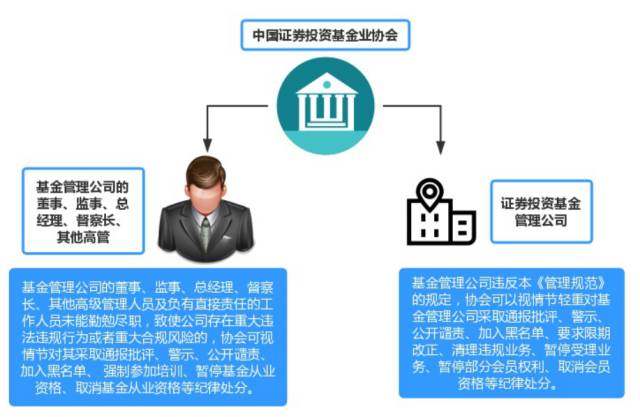 全面解读丨基金管理公司合规管理规范落地 职