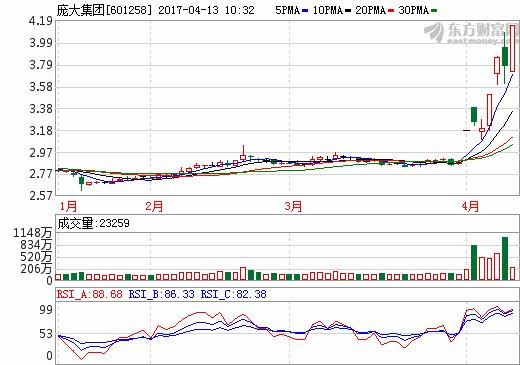 利好不断:庞大集团、中国建筑、金隅股份、东