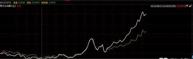 个人投资者如何正确的投资基金?