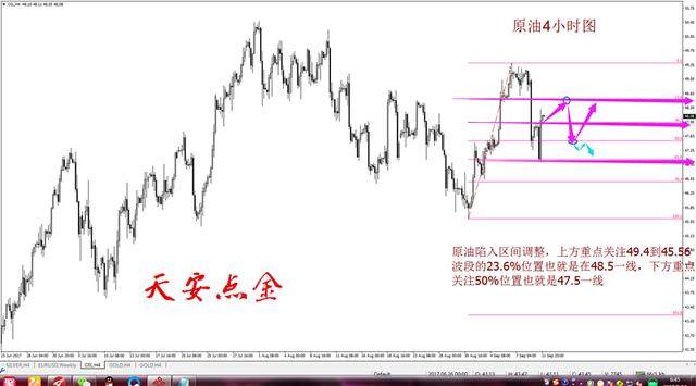 天安点金：9.13 原油日内操作计划！