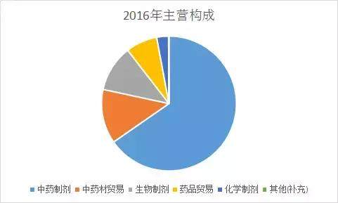 珍宝岛--中药行业的白马股_股市实战(gssz)股吧