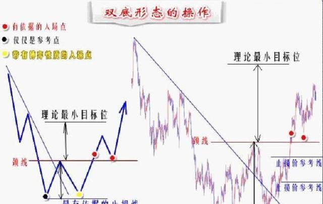 K线图应用绝招:教你如何在股市里确定买卖点?