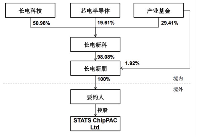 真得感谢万人建仓,58_转发(zf)股吧_东方财富网
