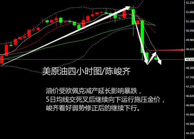 陈峻齐:黄金震荡暂维区间操作 原油暴跌反弹续