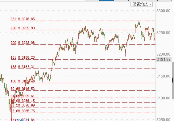 从国足克韩看市场龙头!小心这个阶段大盘真害