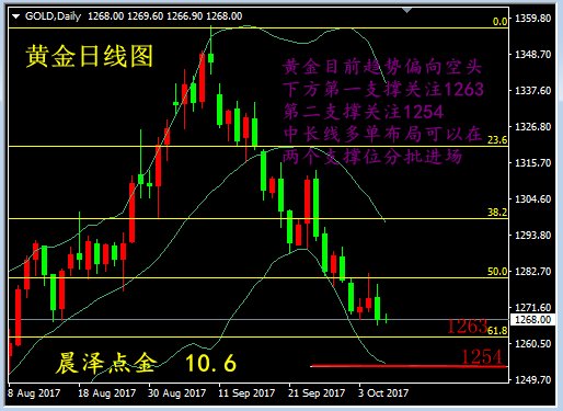 晨泽点金:10.6黄金静待非农 下探破位能否抄底