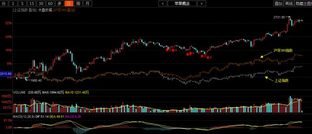 苹果发布会频近 相关个股迎风而动_财富号
