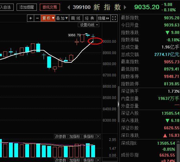 虎:炒股养家换号自救进场康德莱,赵老哥打板韦