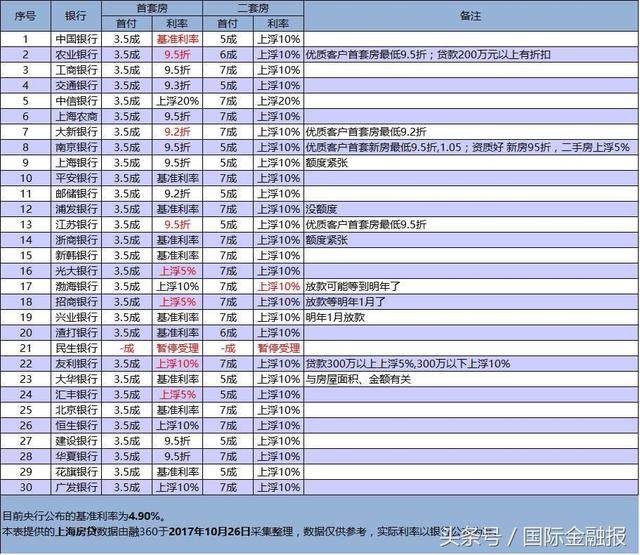 信贷额度闹饥荒,银行如何为新增贷款腾地方