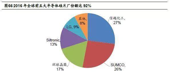 海通证券:半导体材料深度分析 产业崛起势不可