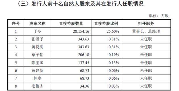 博纳影业冲刺A股IPO 明星股东阵容强大_股市