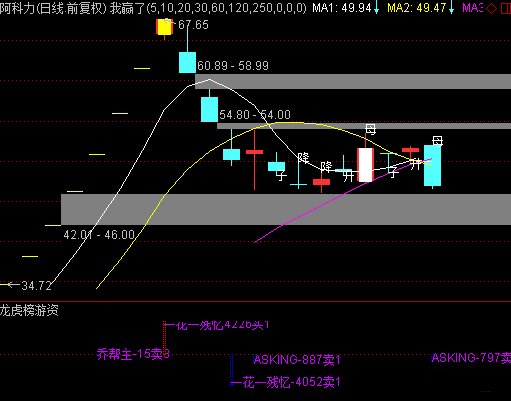 看知名游资如何玩转龙虎榜!(2017年12月)_股市